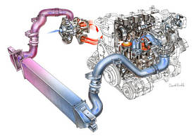 Охолодження, обігрів, кондиціонер