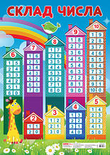 Плакат Світогляд 0204 Склад числа (будиночки) Плакати в кожний кабінет (13104115У)