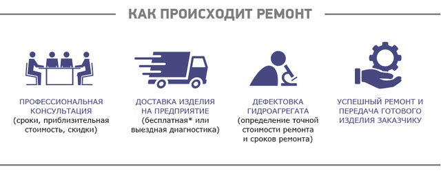 Як відбувається ремонт гідравліки Як ремонтують гідравліку в Гідро-Максимум