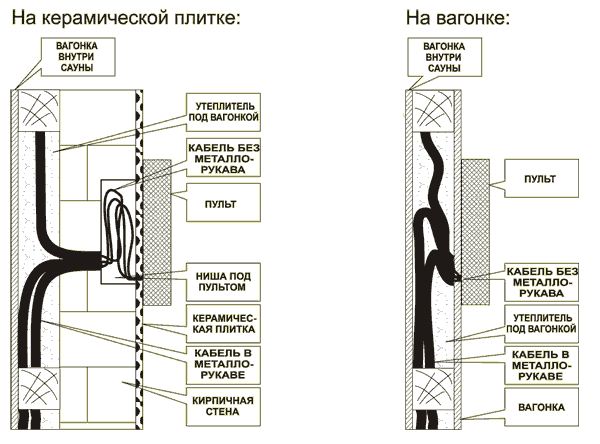 Пульт для саун RELSET S3015 - фото 8 - id-p532397