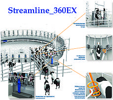 Доїльний зал типу «карусель» Streamline 360EX, фото 3