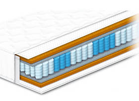 АРТУР - ортопедичний матрац СОНЛАЙН до 150 кг Висока pocket spring з 7-ю зонами жорсткості 160x190 160