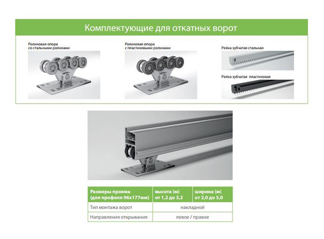 Фурнітура для алюмінієвих відкатних воріт Алютех