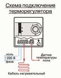 Програмований терморегулятор Termo-Line ТЗ 43 для теплої підлоги, фото 2