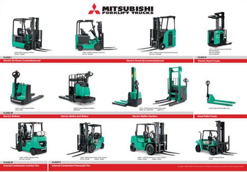 Запчастини на навантажувач Mitsubishi FD40N