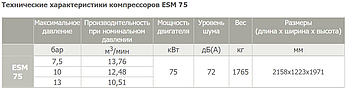 Компресор GD Gardner Denver ESM75-13А б/в, фото 3