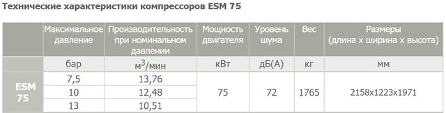 Технічні характеристики компресора ESM-75