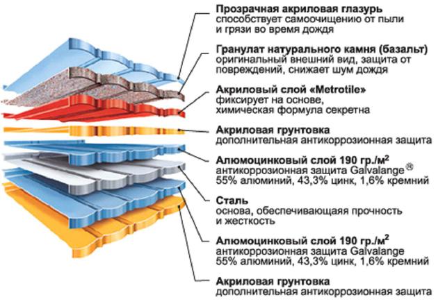 Композитная черепица Metrotile iSlate структура