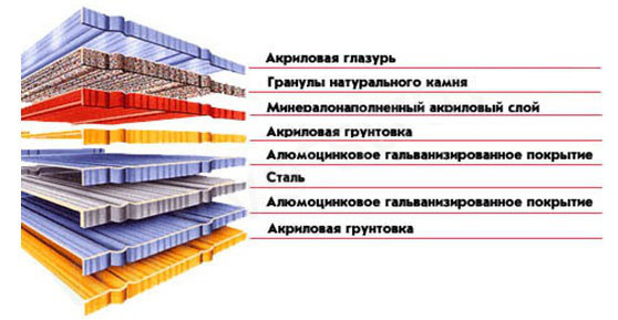 Композитная черепица Квинтайл