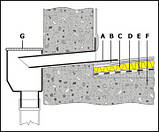 Парапетна Воронка ПВХ, фото 2