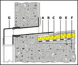 Парапетна Воронка ПВХ, фото 3