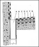 Парапетна Воронка ПВХ, фото 5