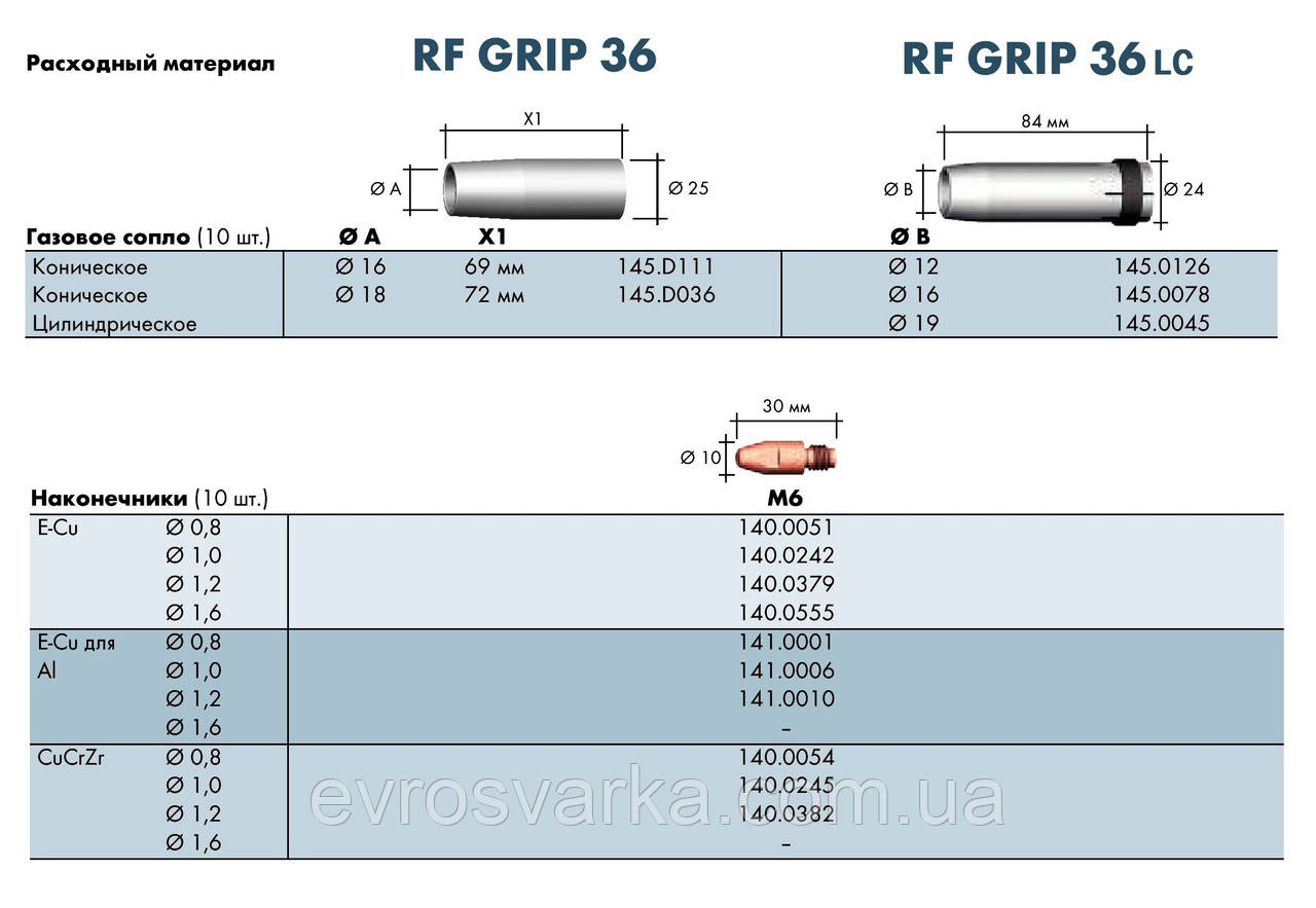 Горелка для полуавтомата RF 36LC GRIP / 4м / Германия - фото 4 - id-p9019569