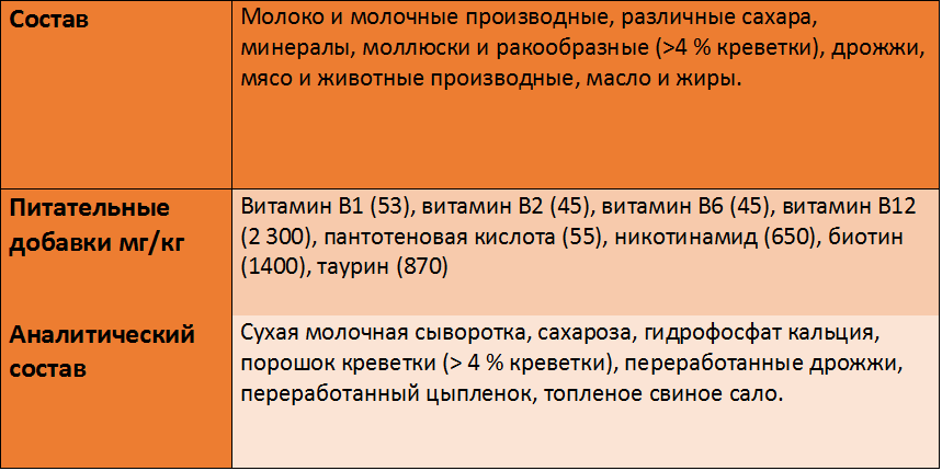 Кормовая добавка Beaphar Kitty's + Taurine-Biotine для кошек с биином и таурином, 180 таб - фото 2 - id-p658158001