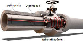 Саморегулюючий кабель, країна виробник Китай