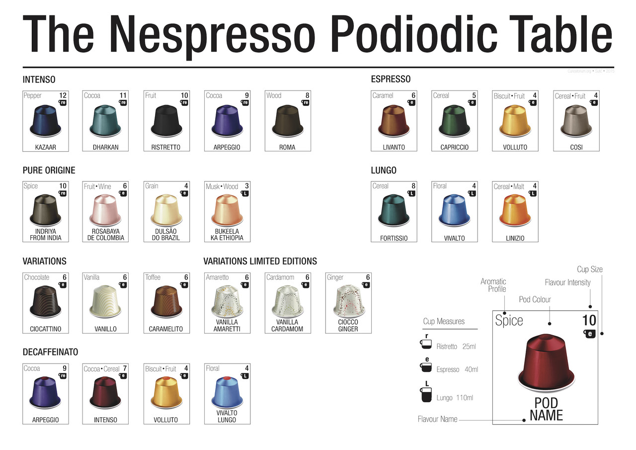 Кава в капсулах Nespresso Arpeggio Decaffeinato - Кофе в капсулах Неспрессо (тубус 10 капсул) - фото 4 - id-p658706088