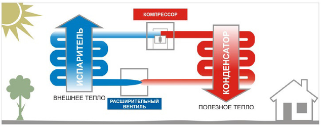 схема роботи теплового насос Fairland BPN12