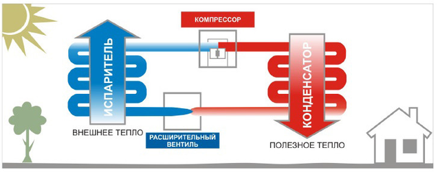 схема роботи теплового насос Fairland IPHСR33