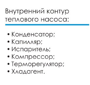 схема роботи теплового насос Fairland BPN12
