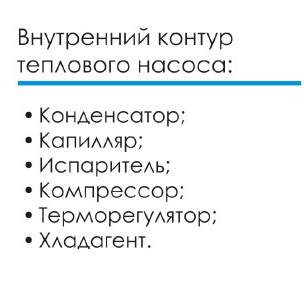 схема роботи теплового насос Fairland IPHСR33