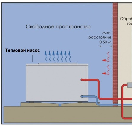 Схема підключення теплового насоса Fairland IPHСR35