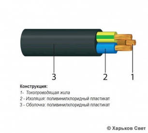 ПРОВІД