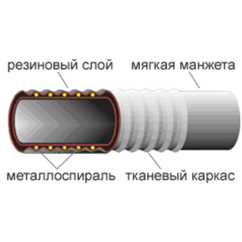 Шланги для топлива Б - 25 - 5 СЗРТ ОАО - фото 2 - id-p660131821