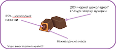 Цукерки Roshen DeLuxe тоффі з начинкою крем-какао (ТМ "Roshen"), фото 4