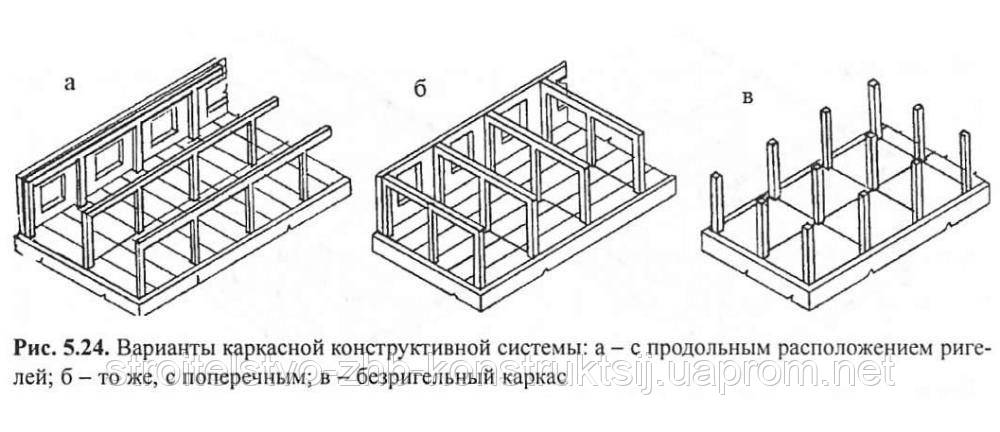 Строительство общежитий - фото 7 - id-p662767028