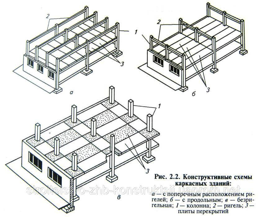 Строительство общежитий - фото 8 - id-p662767028