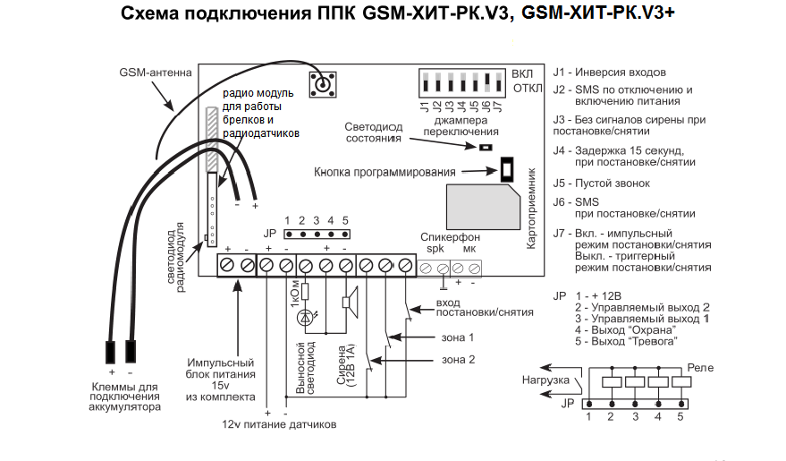 GSM-ХИТ-РК.V3+ охранная сигнализация - фото 3 - id-p658568096