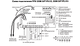 Потенціал GSM-Хіт-РК.V3 охоронна GSM Централь, фото 3