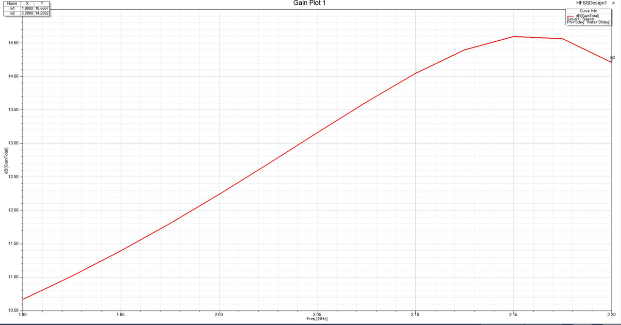 Антенна ENERGY 1800 - 2100 МГц - 14,7 dBi - фото 8 - id-p660862838