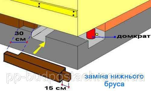 Заміна вінців зрубу знизу