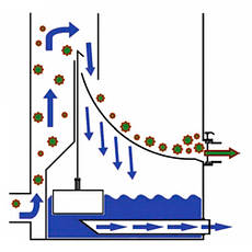 Filtreco Sieve Mini ситчастий передфільтр для механічного очищення води (фільтр для ставка, ПЗВ), фото 4