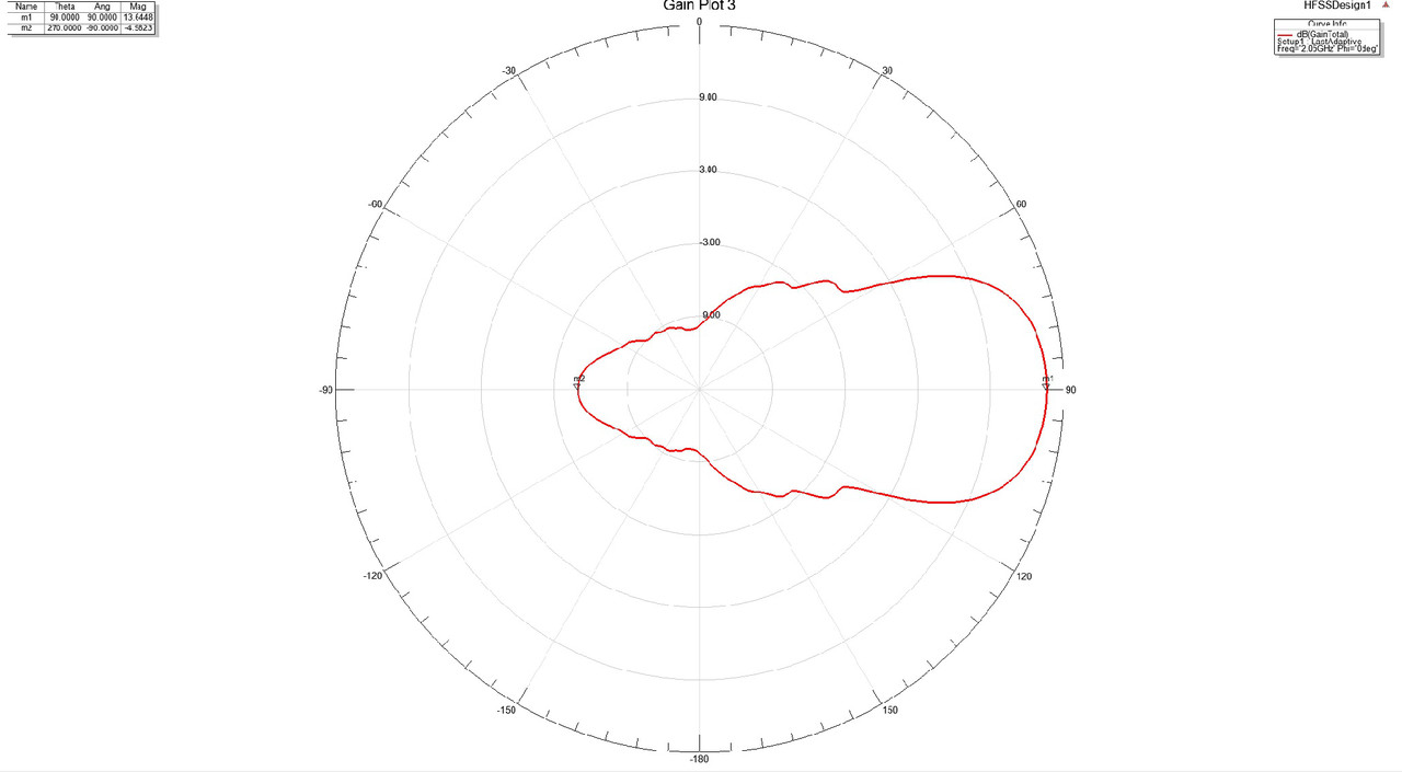 Антенна ENERGY 1800 - 2100 МГц - 14,7 dBi - фото 6 - id-p660862838