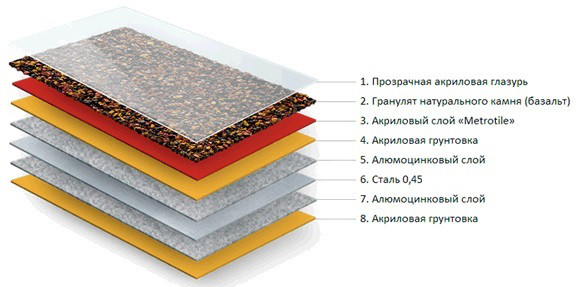 Metrotile Roman Metrotile Roman ( struktura )