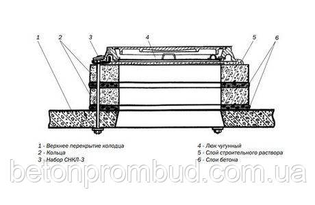 Кільце опорне КО-1