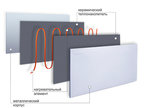 пристрій керамічного обігрівача Uden–700