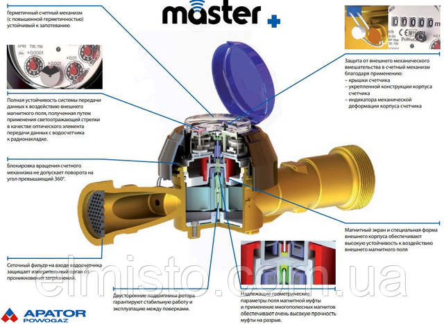 Основные достоинства счетчиков Аpator Powogaz JS мастер+