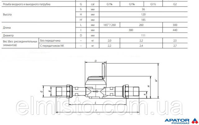 Габаритные размеры водосчетчиков Apator JS Master+ Габаритные размеры счетчиков воды Apator JS Master+