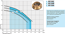 Поверхневий насос "Насоси+" NF 130A напір 15,6 м об'ємна подача 59,1 м3/годину, фото 2