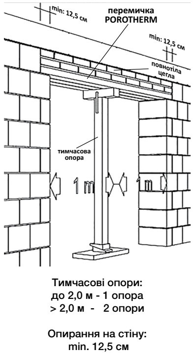 Перемычка Porotherm Thermo - фото 3 - id-p663733396
