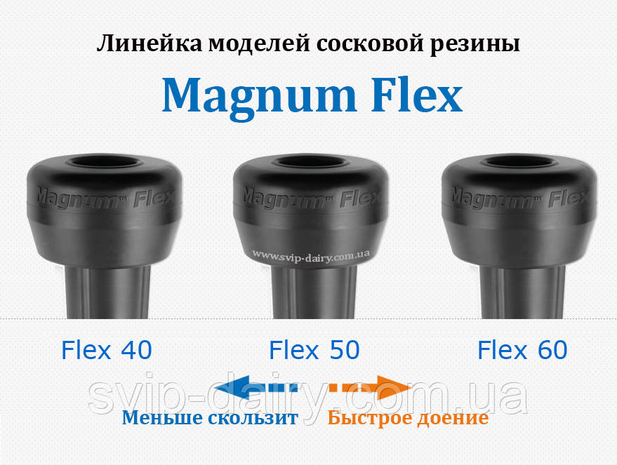 Соскова гума серії 40/50/60 Magnum Flex
