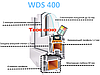 Металопластикові вікна WDS 5-5-камерна система, фото 2