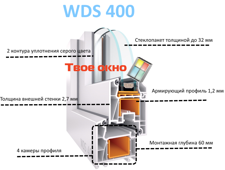 Металлопластиковые окна WDS 5 - 5-камерная система - фото 2 - id-p664137864