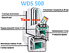 Металопластикові вікна WDS 6 — 6-камерна система, фото 2