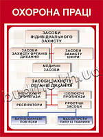 Стенд Засоби індивідуального захисту (схема)