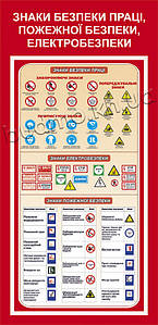 Стенд Знаки безпеки праці, пожежної безпеки, електробезпеки