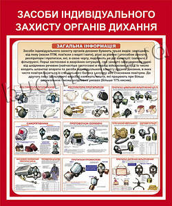 Стенд Засоби індивідуального захисту органів дихання